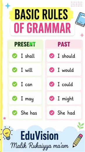 Learn English Grammar Fast | Basic Rules for Beginners 📚