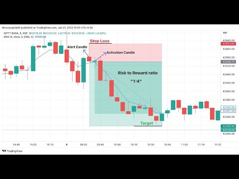How to Trade 5 EMA to capture the quick reversal | 5 ema Trading Strategy | #trading