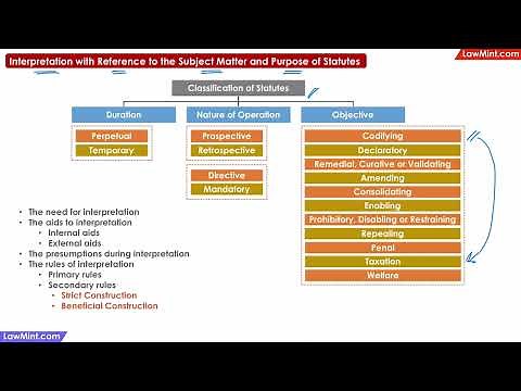 What is interpretation with reference to the subject matter and purpose of statutes?