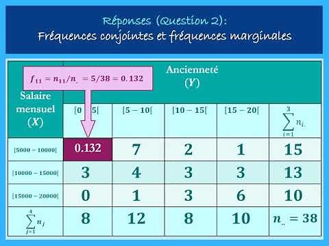 Statistique descriptive: Les distributions statistiques à deux dimensions_ Exercice (2)