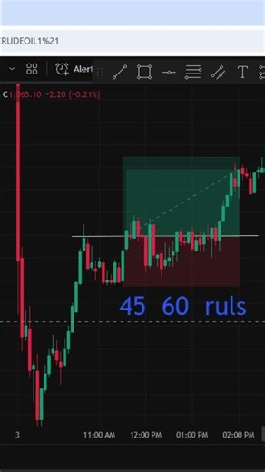 cup and handle stratagy