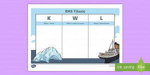 RMS Titanic KWL Grid