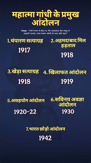 महात्मा गांधी के प्रमुख आंदोलन / movements of Mahatma Gandhi #gk #shorts