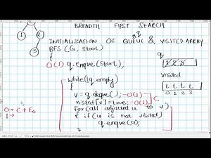 1.3 BFS Time & Space Complexity Analysis
