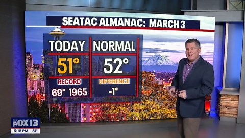 Seattle weather: Cloudy morning, rainy afternoon