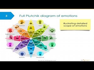 How to Add Emojis in PowerPoint Presentation?