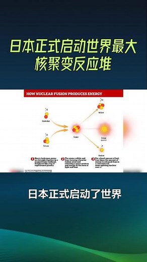 日本正式启动世界最大核聚变反应堆#可控核聚变 #核电站 #核聚变