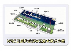 2025赛季WRO未来机器人小学组卫星作业SPIKE版本满分方案