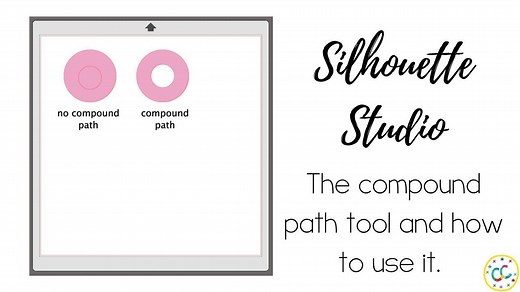 What is Compound Path in Silhouette Studio?