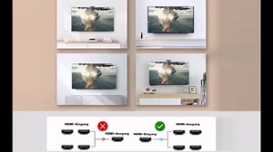 HDMI Splitter 1 in 4 Out, HDMI Splitter Audio Video Distributor Box with AC Adaptor Support 3D & 4K x 2K Compatible for HDTV, STB, DVD, PS3, Projector Etc