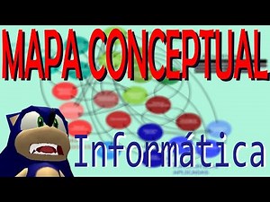 El Mapa Conceptual Básico de la Informática