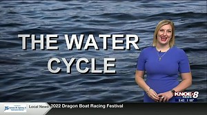 Weather Academy: Water Cycle