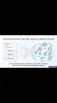 Android UI Evolution: From XML Layouts to Jetpack Compose