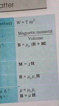 Physical quantity# and Dimensions class 12th physics#