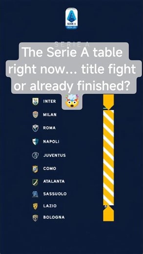 The Serie A table right now… title fight or already finished?
