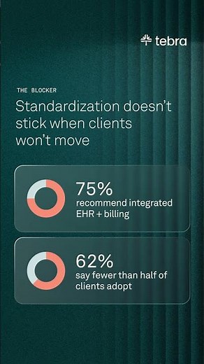 Regain Control of Your Billing Platform | HL7 as a Bridge