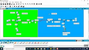 How to configure PAT- Part01