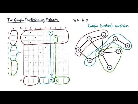 The Graph Partitioning Problem