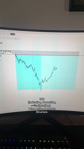 ICC Day Trading Strategy. #fyp #daytrader #icc #stocks #wifimoney | Trading Strategy