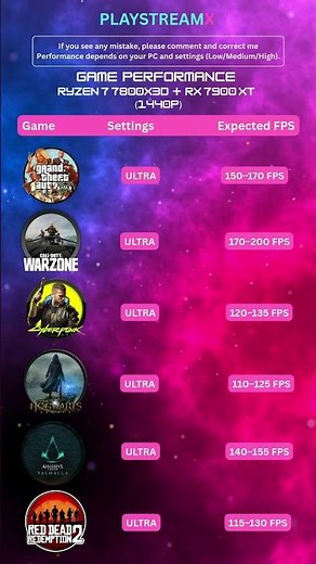 Ryzen 7 7800X3D + RX 7900 XT Gaming Performance (1440p) 🔥 Best 2K Gaming PC