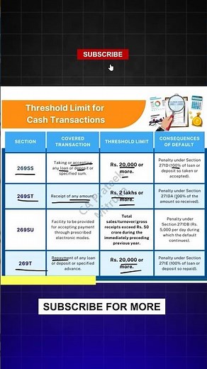Cash Transactions Limit In Income Tax Act | For 2024 - 25 | Section 269SS 269ST 269T #incometax