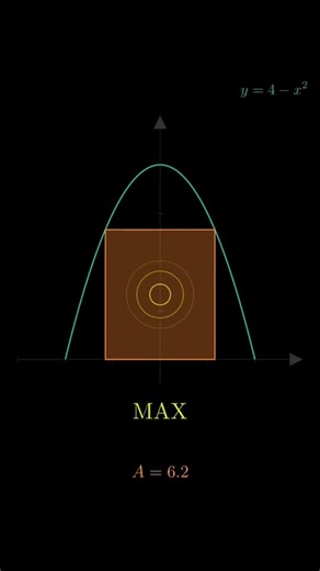 Calculus 1 in 25 Seconds 🚀 #shortvideo #maths