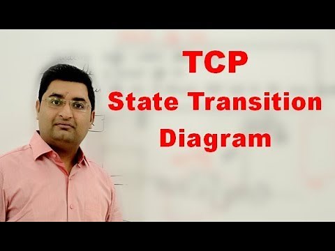 TCP state transition diagram | TCP transition diagram