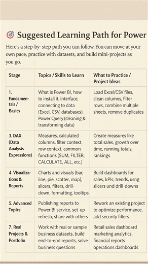 Power BI Step by Step! #short
