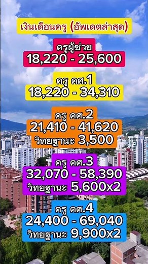 เงินเดือนข้าราชการครู #เงินเดือน #ครู #วิทยฐานะ #โรงเรียน #สอบครูผู้ช่วย
