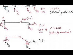 statically determinate or indeterminate structure?? Part :02