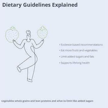 Nutrition and Dietetics - The Study of Food, Nutrition, and Their Impact on Health