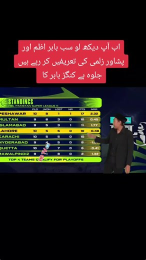 اب آپ دیکھ لیں سب کنگز بابر اظم اور پشاور زلمی کی تعریفیں کر رہے ہیں جلوہ ہے کنگز بابر کا #unfreezemyaccount #foryou #thankyou #tik_took #fyp @TikTok @tiktok creators @TikTok UK @TikTok Promote Assistant @MUHAMMED ANAS 🇵🇰