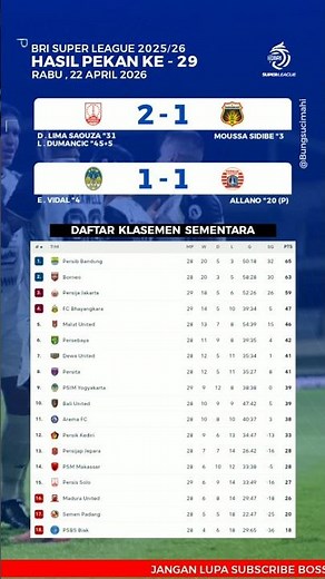 Hasil Liga 1 2026 Hari Ini - PSIM vs Persija - Klasemen Liga 1 2026 Terbaru