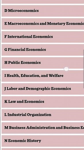 JEL Classification Code #academicpaper #research #education #educationalvideo