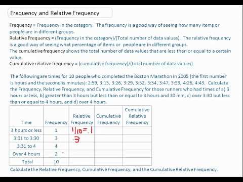 Frequency, Relative Frequency, Cumulative Frequency