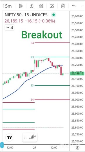 Nifty 50 Live chart trade plan and analysis #stockmarket #nifty #scalpingtradingstrategybanknifty