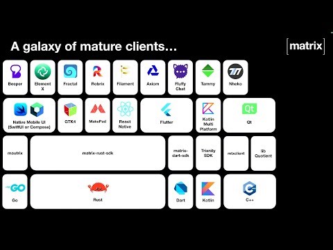 The Matrix State of the Union