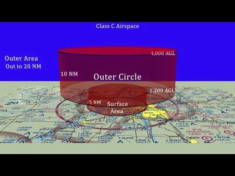 Class C Airspace