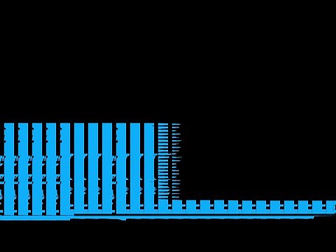Damaged Blue Screen Effect - Defect Overlay Loop + Sound