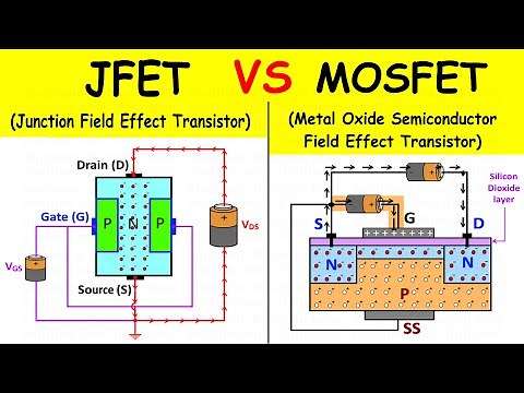 JFET and MOSFET Transistor Comparison with Diagram | Working, Difference, Application | Shubham Kola