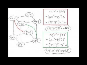 高階のテンソルと縮約