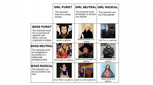 Tumblr Grids / Blorbo Charts | Know Your Meme
