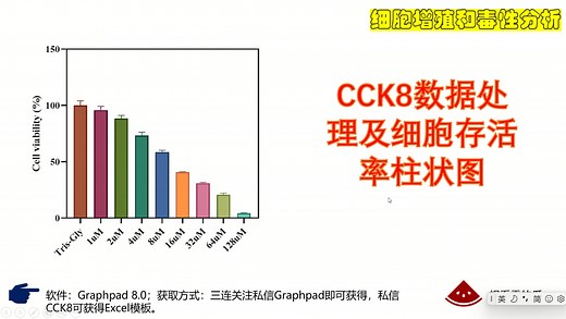 CCK-8数据处理及细胞存活率柱状图绘制-细胞增殖及毒性分析