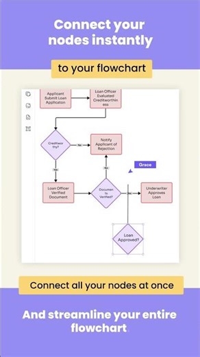 Flowcharts that actually make sense, instantly #AI #diagram