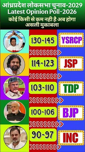 AP Election 2029 Opinion Poll:YSRCP vs TDP-JSP-BJP Alliance | Who will Win Andhra Pradesh 2026?