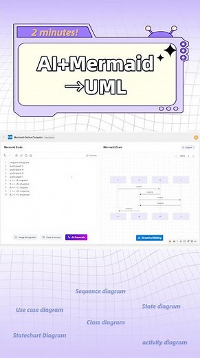 The best way to quickly generate UML diagrams: AI + Mermaid (2025)