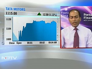 Sub-5200 level safe zone for buying: Fortune Financial