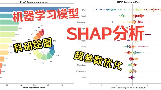 机器学习科研绘图SHAP分析软件2.0发布啦！！！！！！