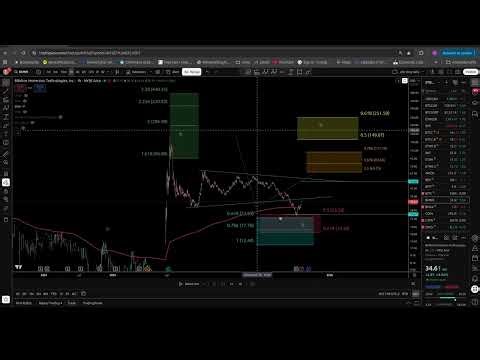 BITMINE BMNR T.A. FIBONACCI AND ELLIOTT WAVES ANALYSIS