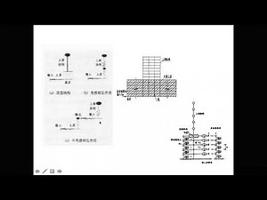 Soil Structure Interactions SSI - Concepts